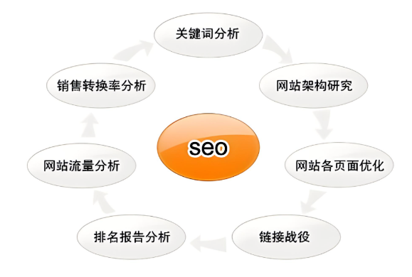 掌握搜索引擎SEO优化特点，打造排名策略